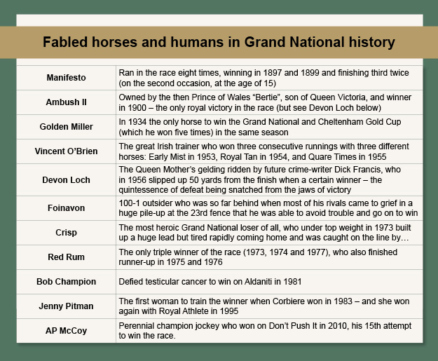 Fabled Horses and Humans